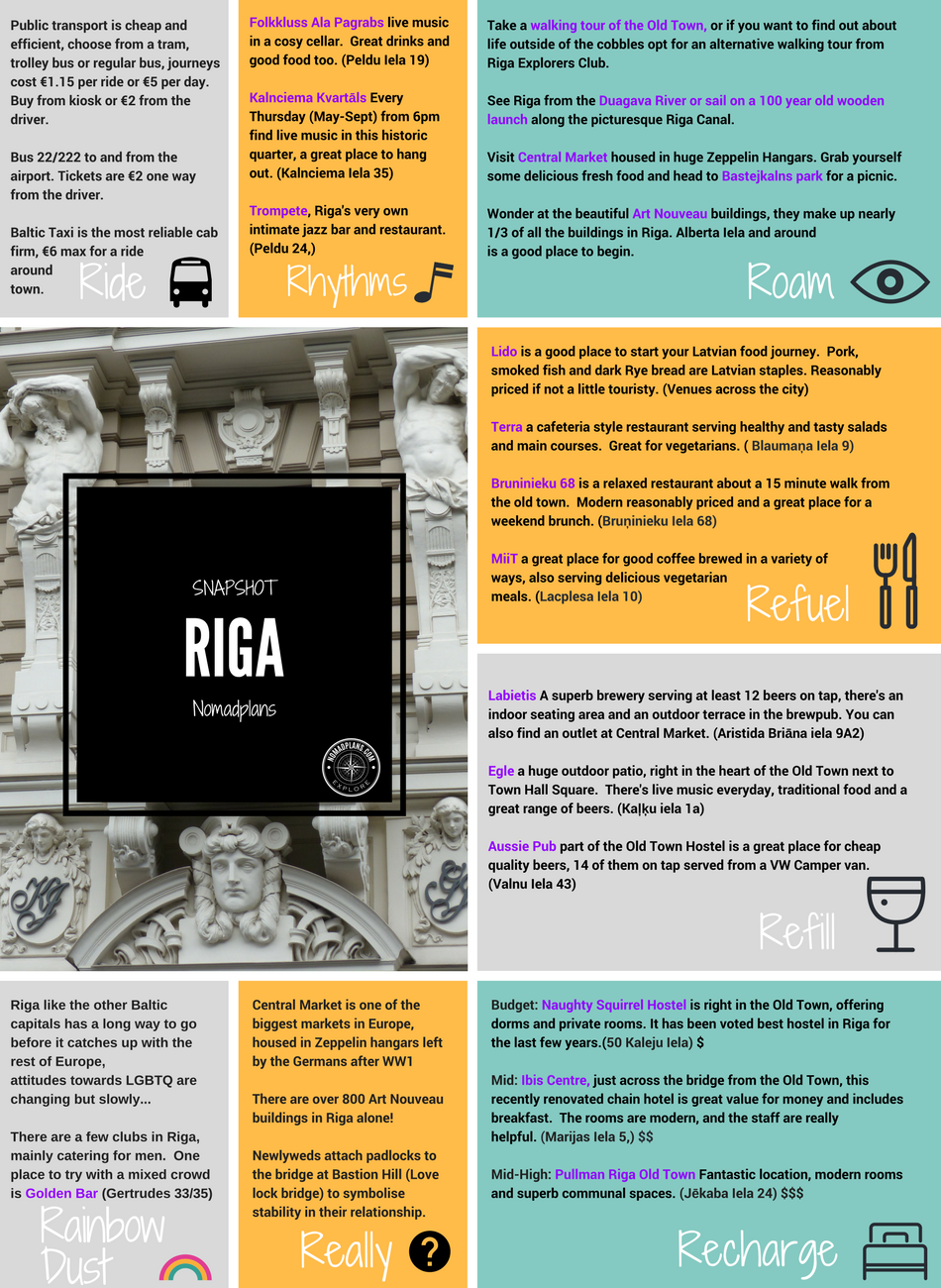 Quick guide to Riga