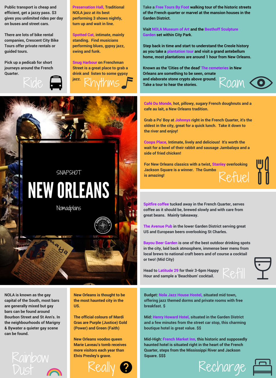 Quick guide to New Orleans