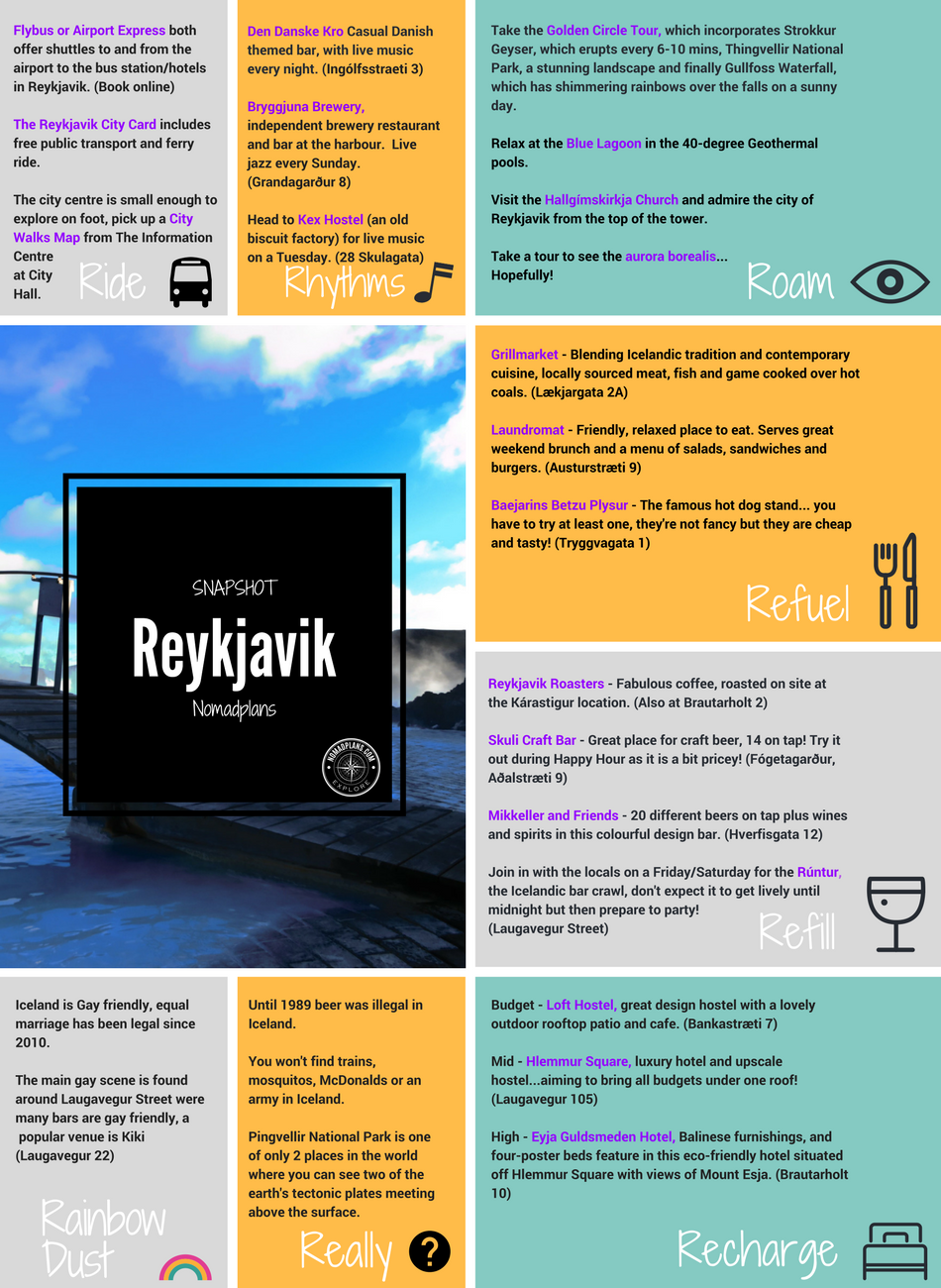 City guide Reykjavik