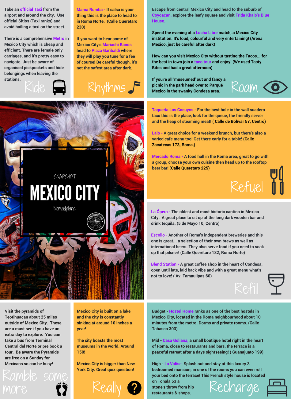 Quick guide to Mexico City